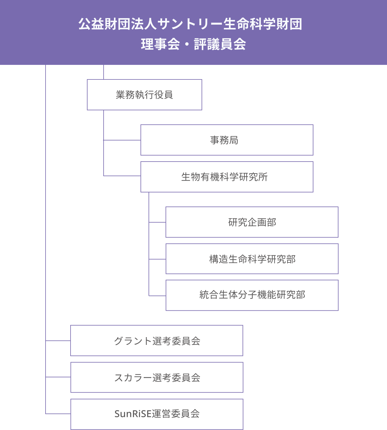 公益財団法人サントリー生命科学財団理事会・評議員会