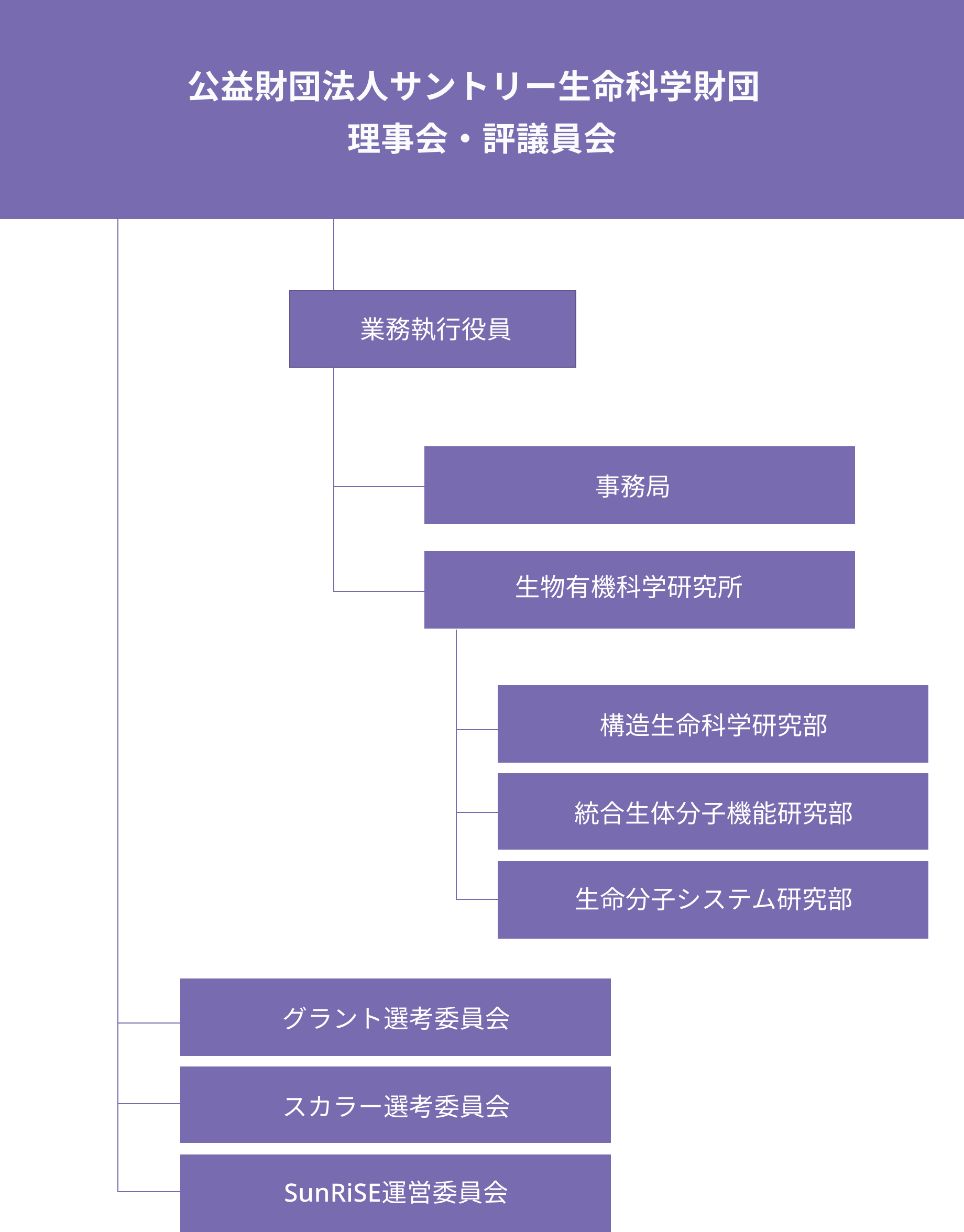 公益財団法人サントリー生命科学財団理事会・評議員会